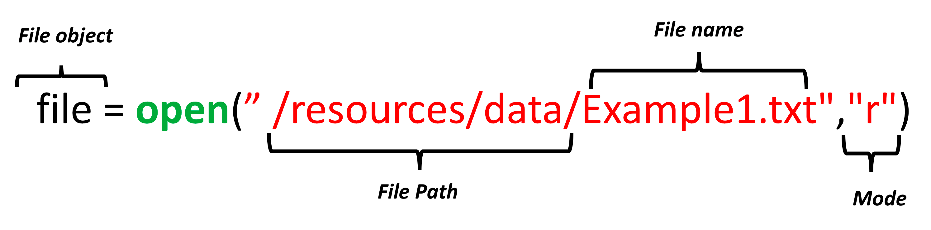 Python Reading Files Python - UPSCFEVER